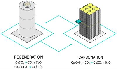 The use of warehouse automation technology for scalable and low-cost direct air capture